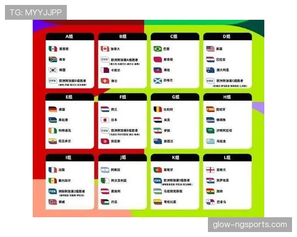 2026世界杯48队分12组赛制是如何安排的